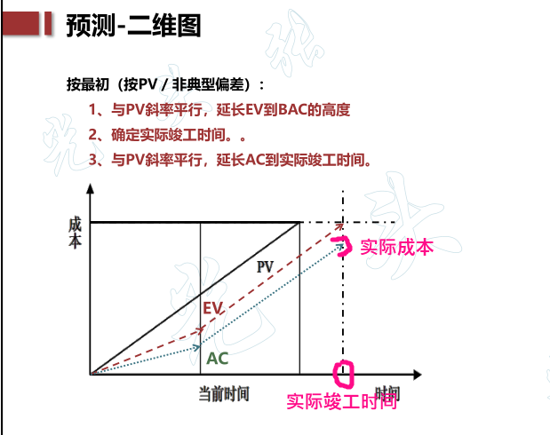 二维图——非典型偏差.png