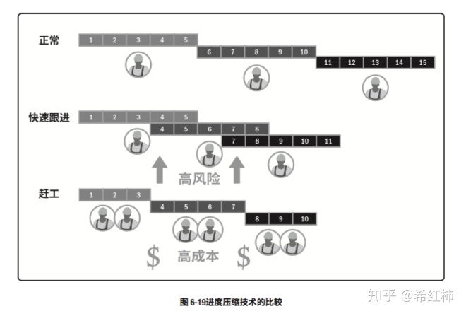 进度压缩.png