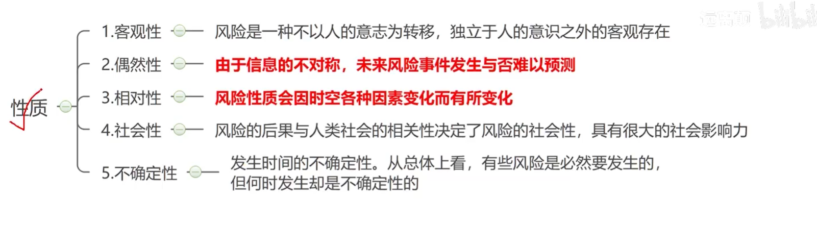风险的性质.png