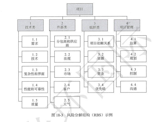 RBS-风险.png