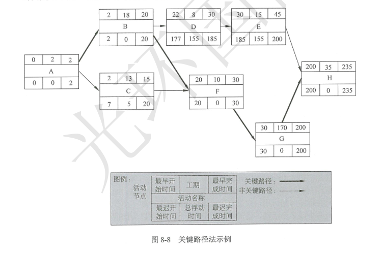 关键路径法.png