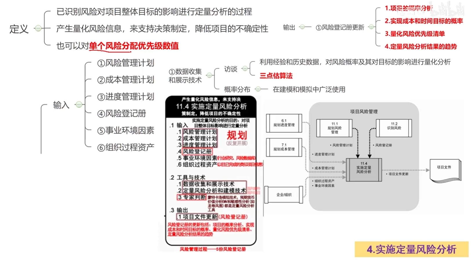 实施风险定量分析.png