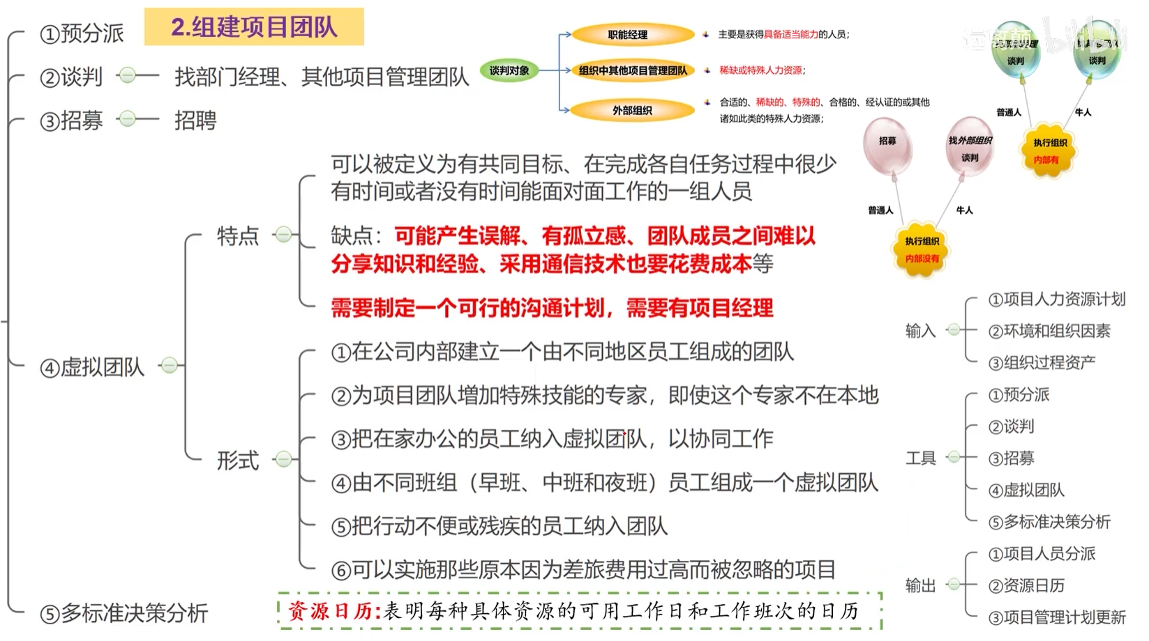 组件项目团队.png
