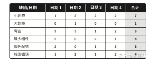 核查表.png