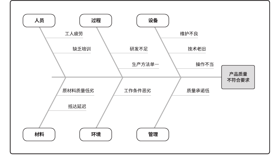 因果图.png
