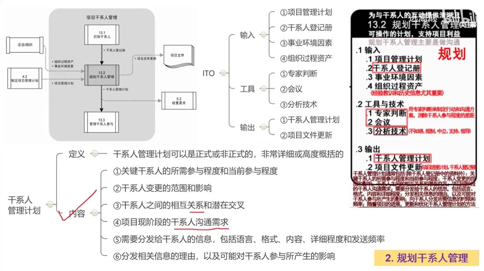 规划干系人管理.png