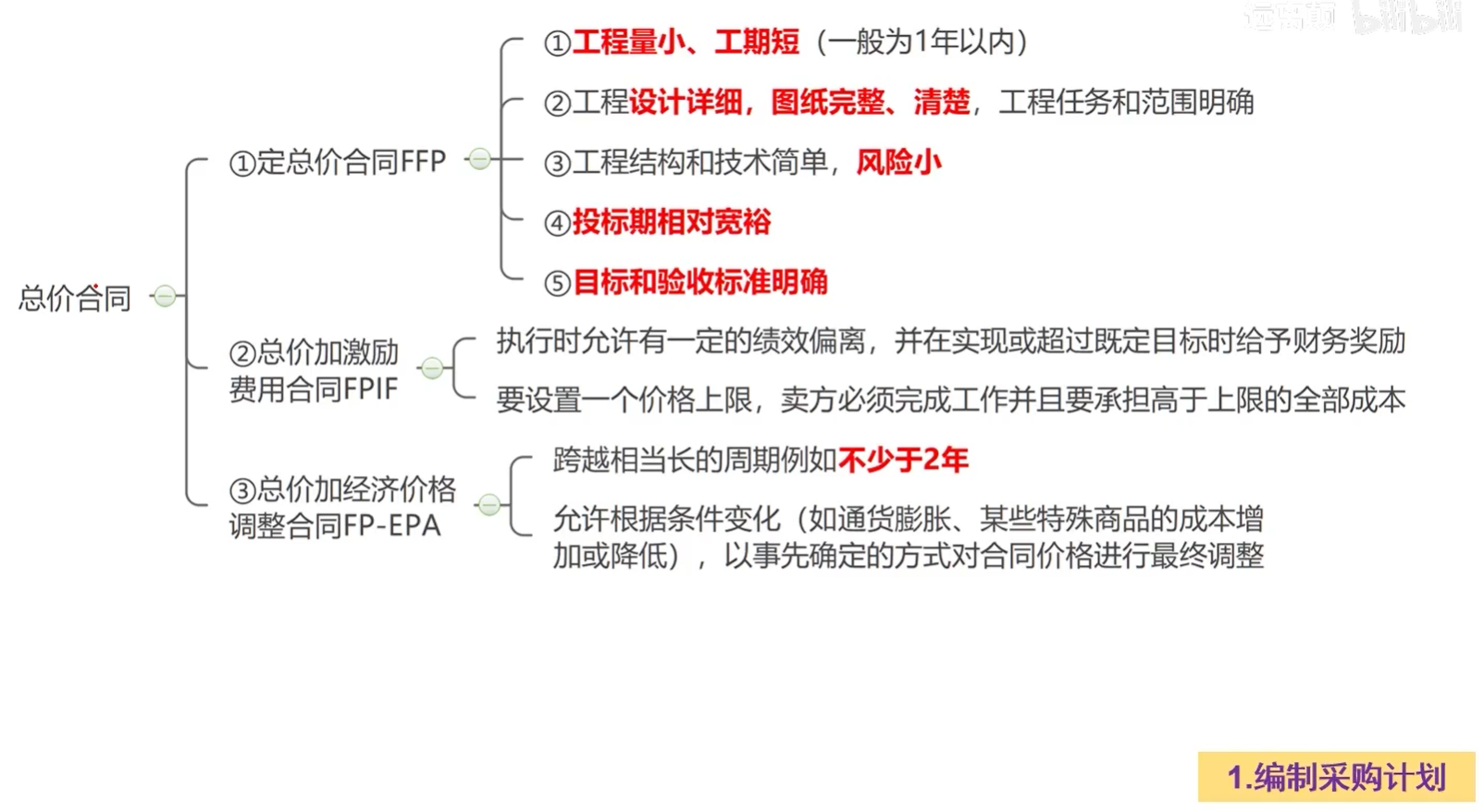 总价合同.png