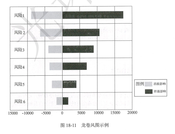 龙卷风图.png