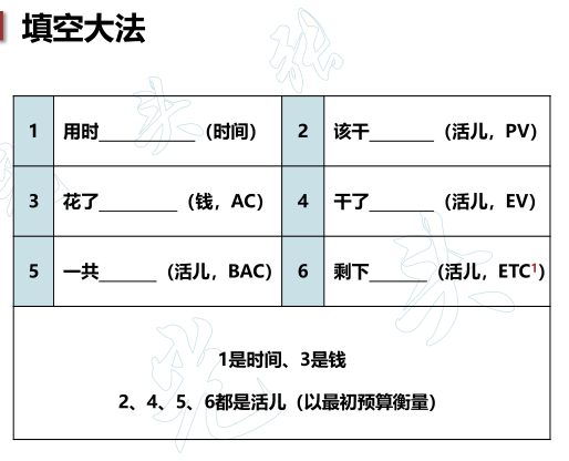 挣值分析填空大法.png