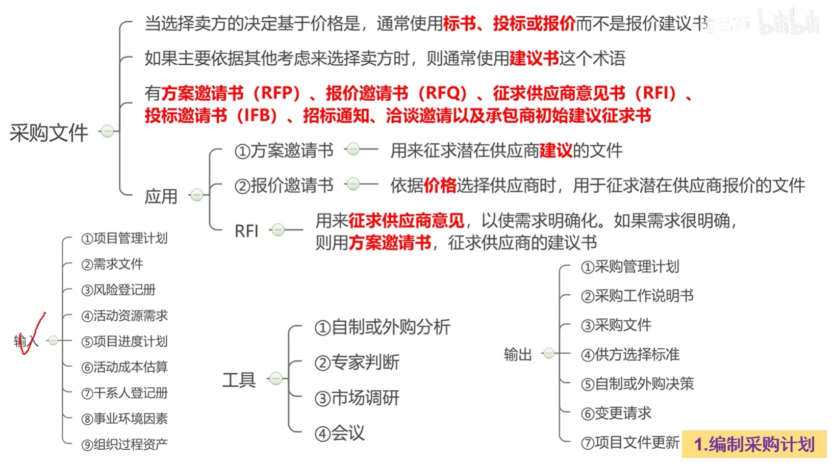 编制采购计划2.png