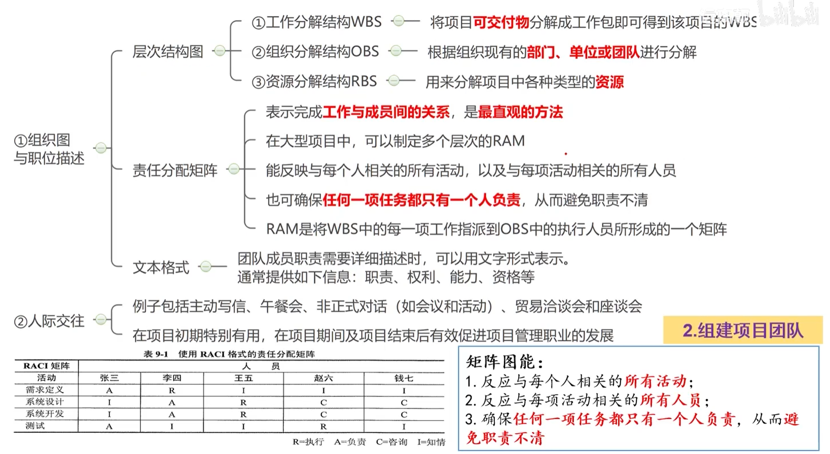 组织图.png