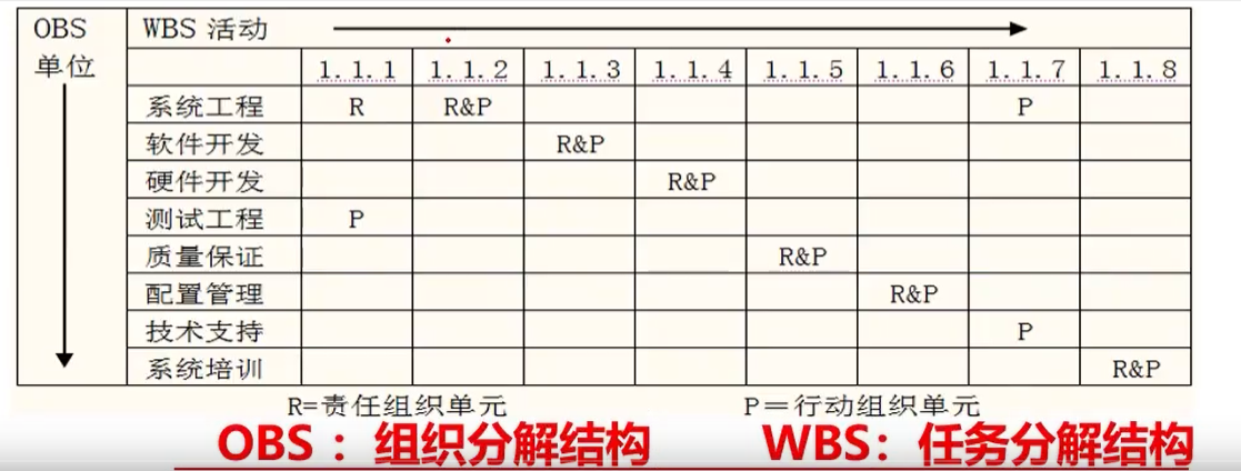 RAM_WBS_OBS联系.png