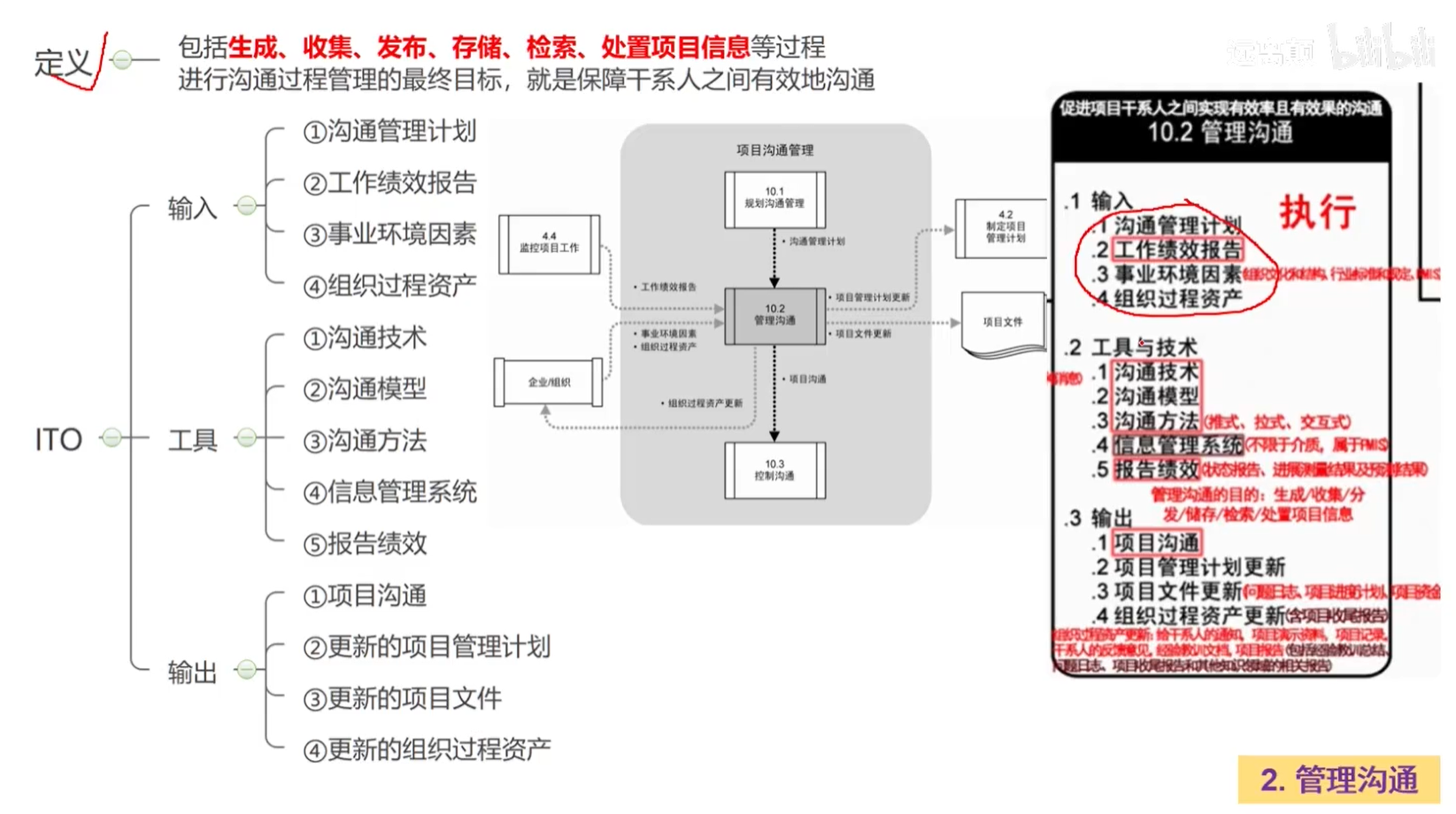 管理沟通.png
