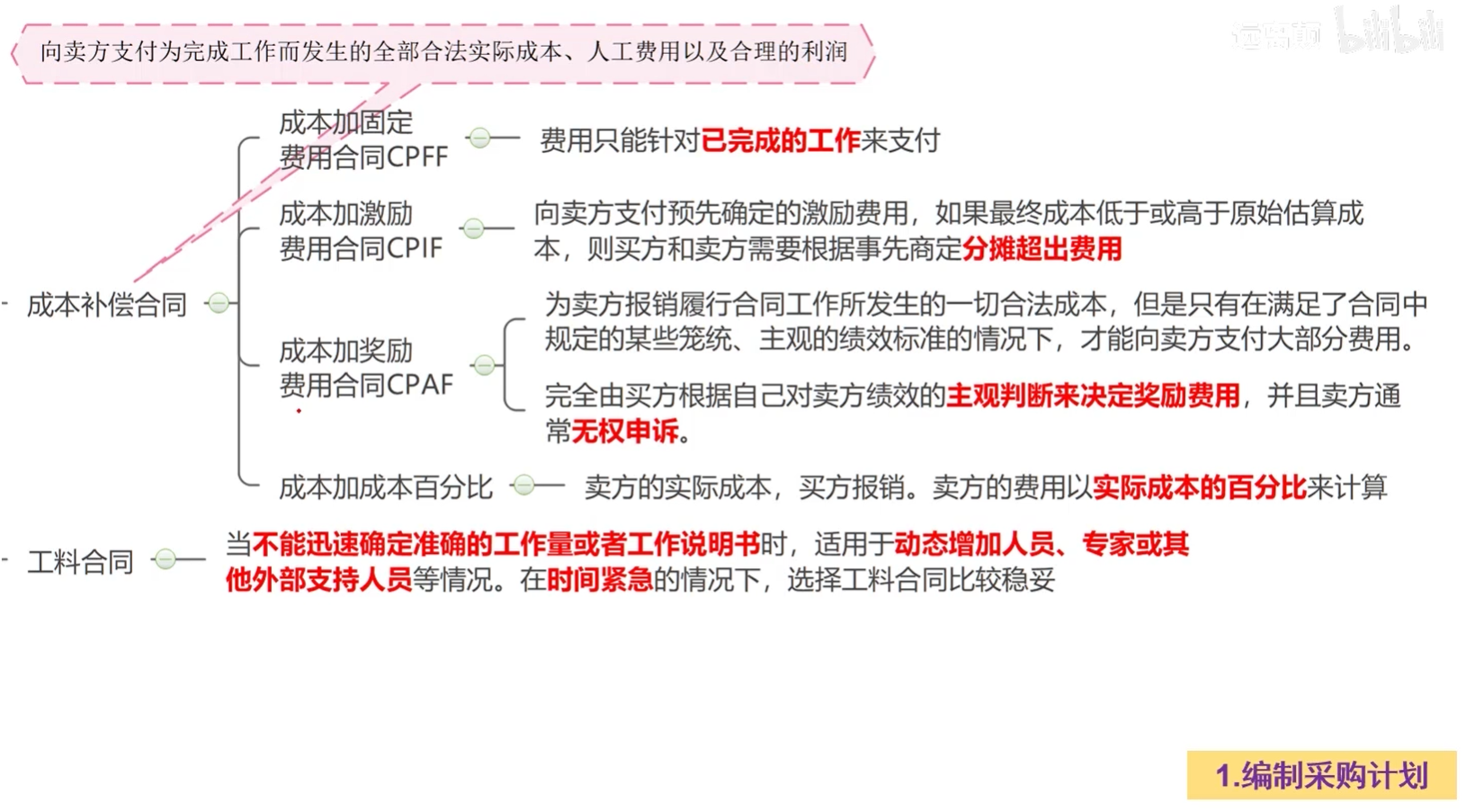 成本补偿合同.png