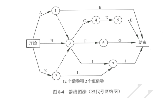 双代号网络图.png