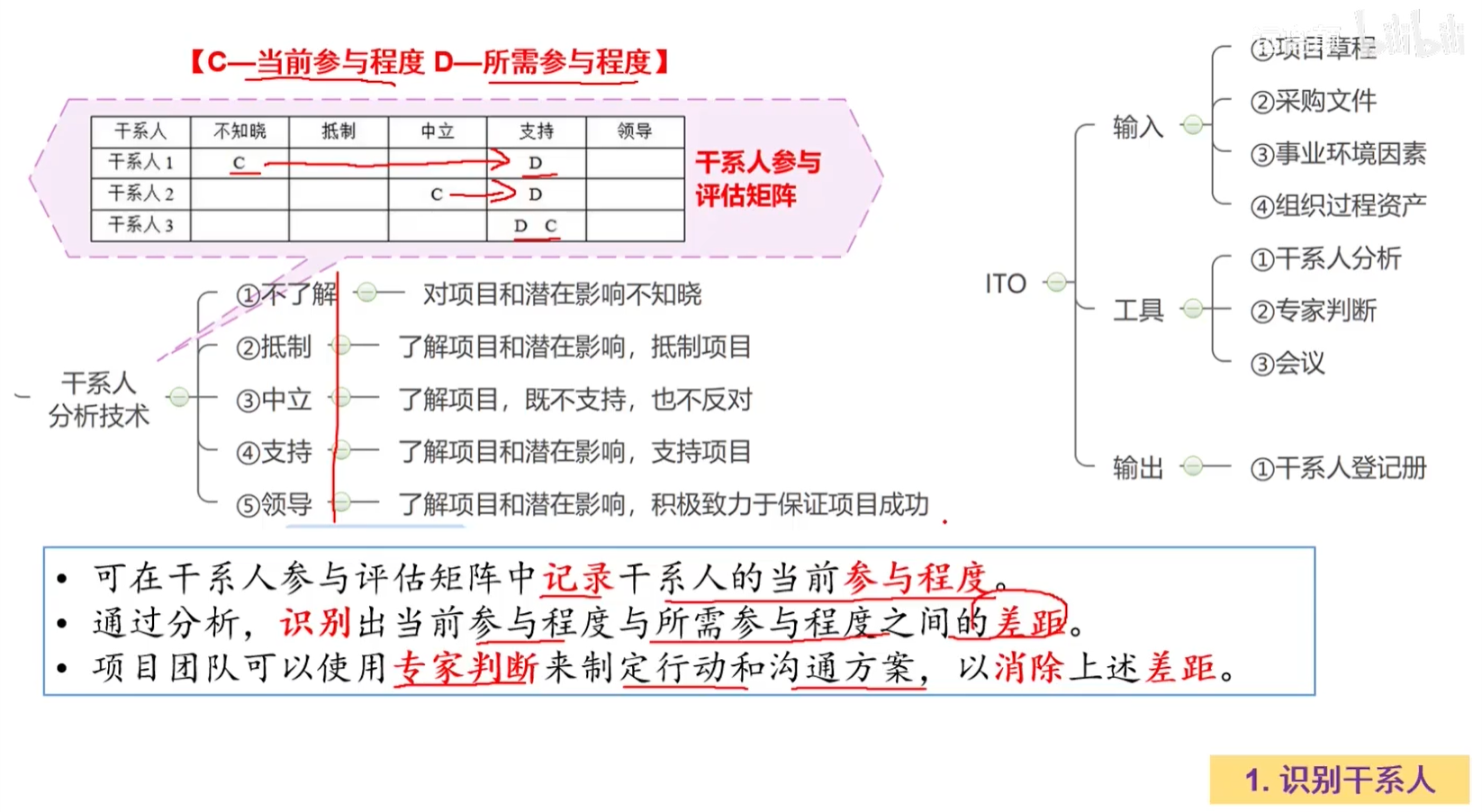干系人分析技术.png
