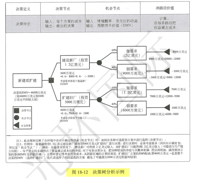 决策树.png
