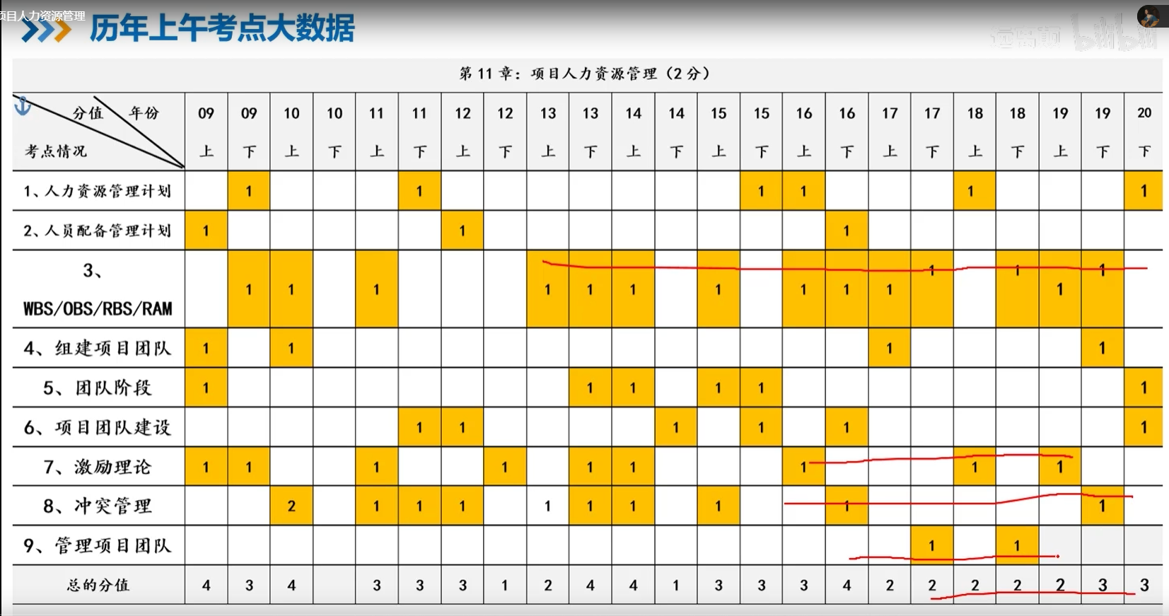项目人力资源管理选择题考点.png
