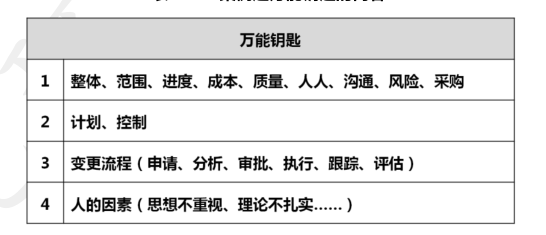 万能钥匙.png 万能钥匙.png