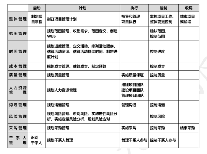 项目管理知识域.png 项目管理知识域.png