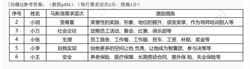 马斯洛需求层次.png