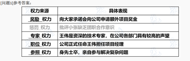 管理者权力.png