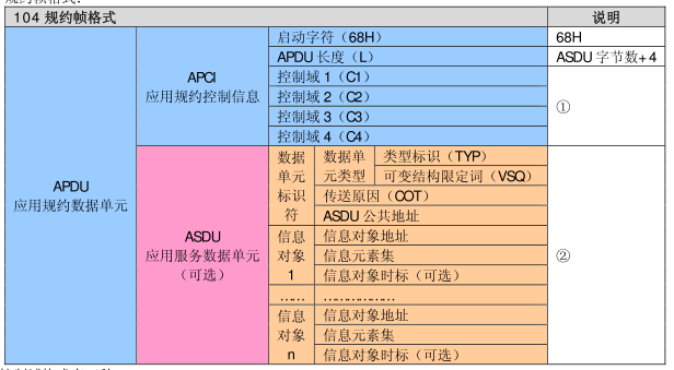 104规约.png