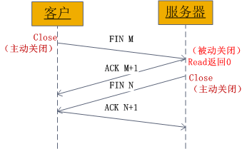 四次握手.png 四次握手.png