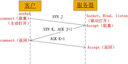 三次握手.png 三次握手.png