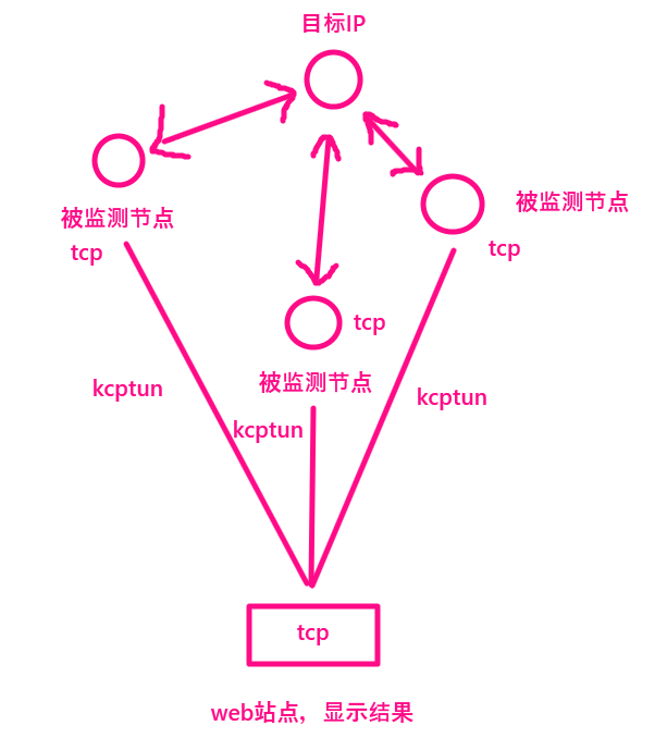 架构.png 架构.png