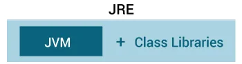 Java-Runtime-Environment.png