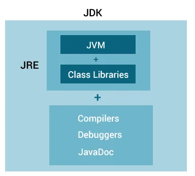 jdk-jre-jvm.png