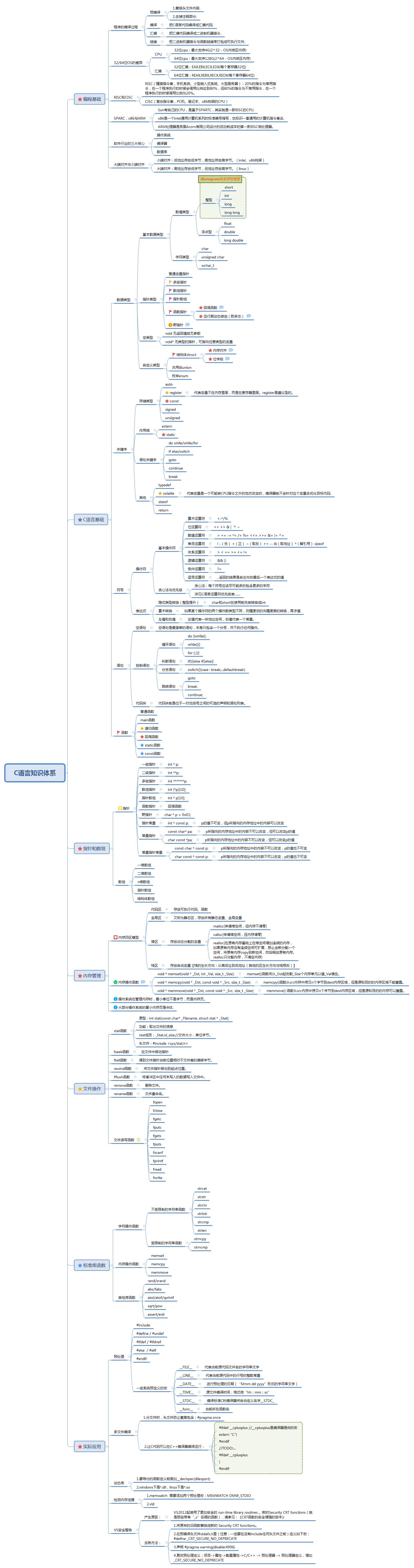 C语言知识体系.png