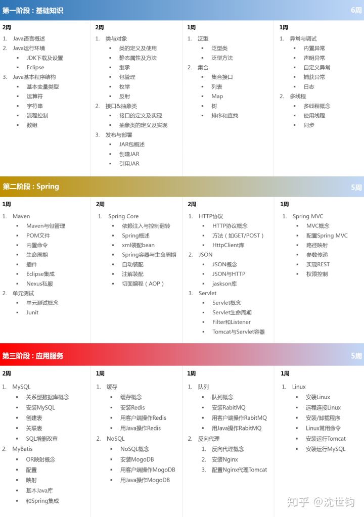 Java学习路线图.png