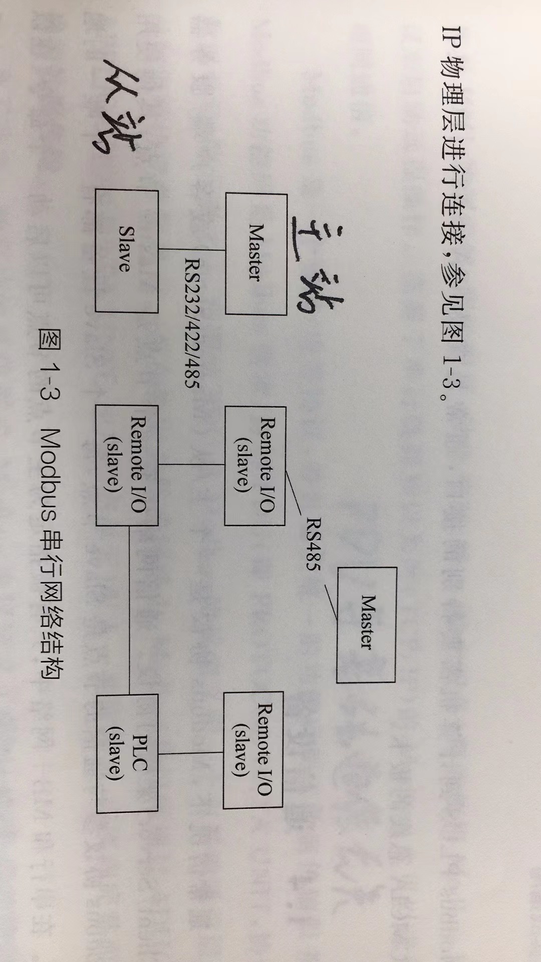 Modbus串行网络结构.png