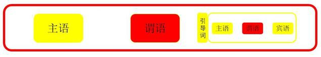 宾语从句.png