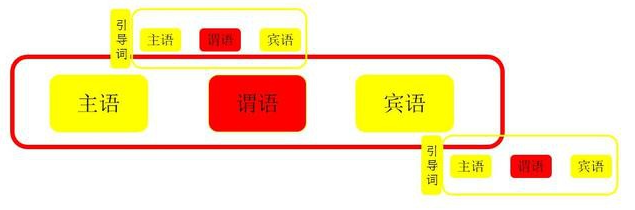 定语从句.png