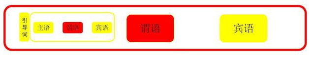 主语从句.png