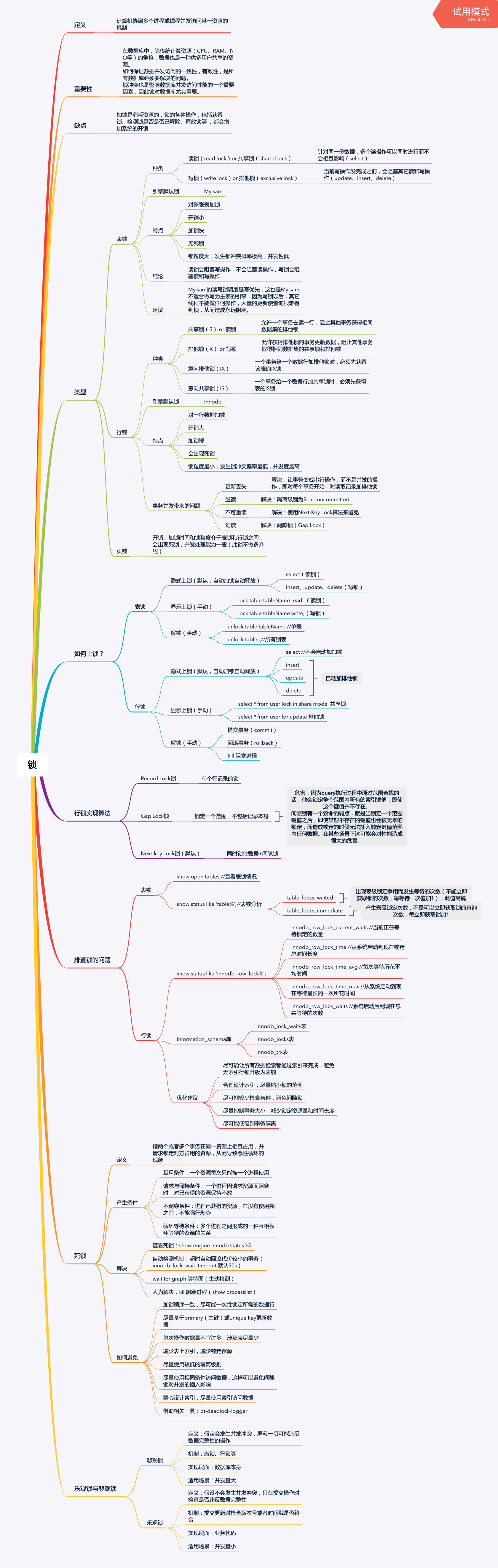 MySQL锁.png