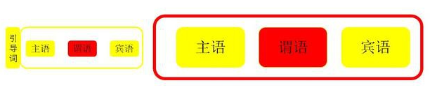 状语从句.png