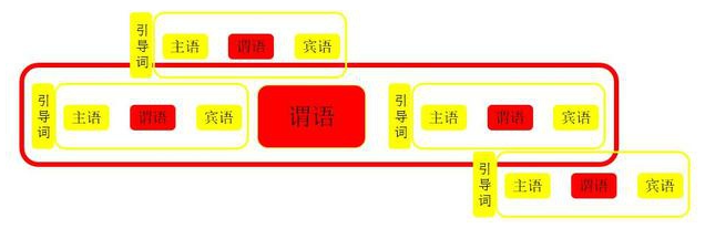 复杂句子.png