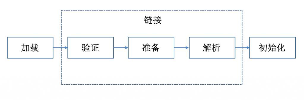 java类加载.png