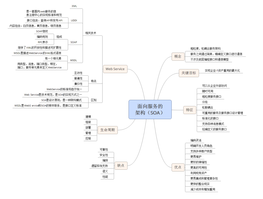 面向服务的架构.png