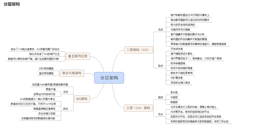 分层架构.png