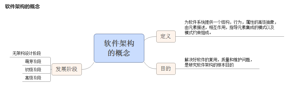 软件架构的概念.png