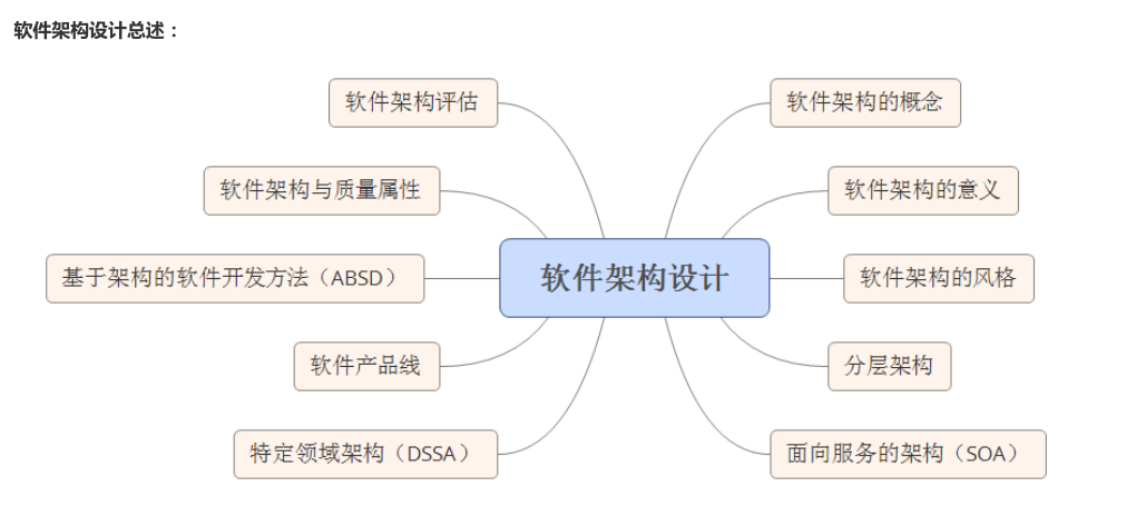软件设计架构总述.png