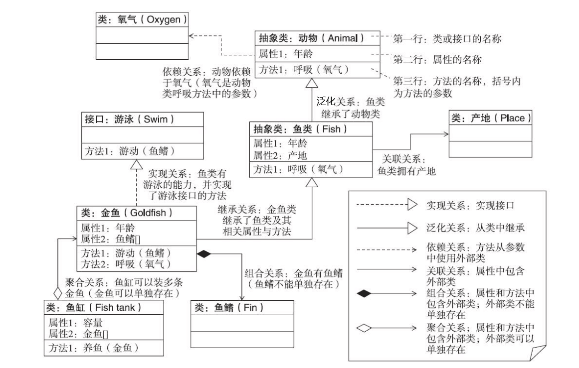 UML关系理解.png