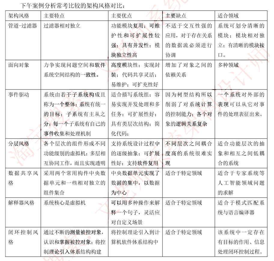架构风格2.png