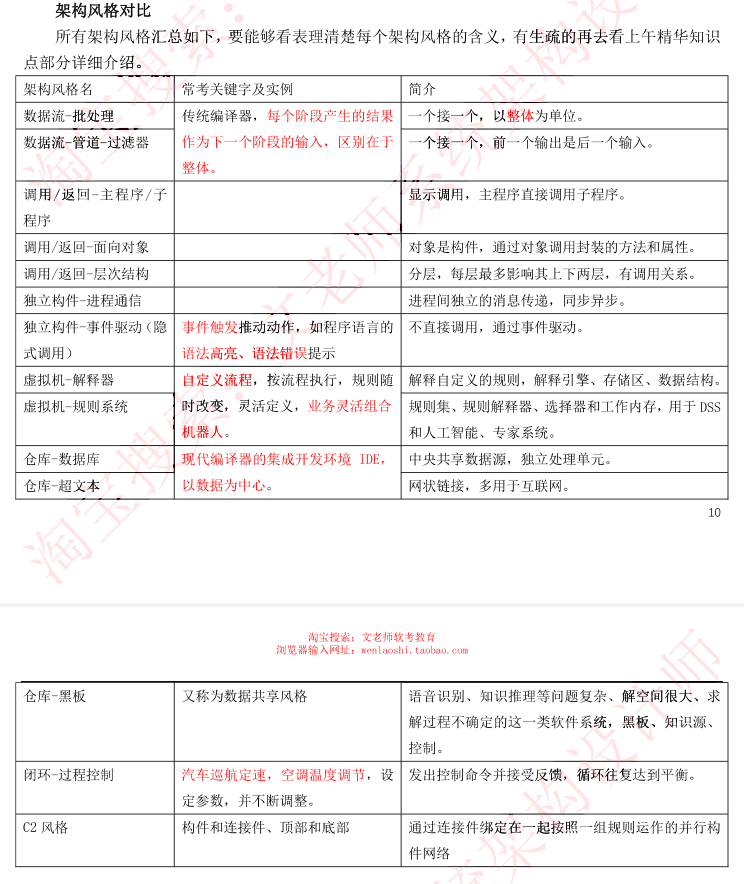 架构风格.png