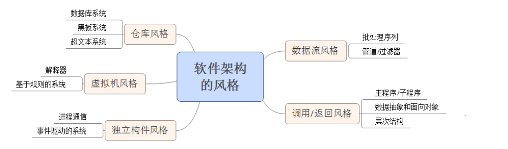 软件架构的风格.png
